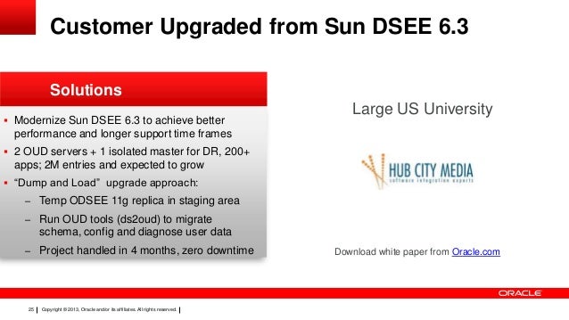 dsee 6.3.1 dsee 6.3.1